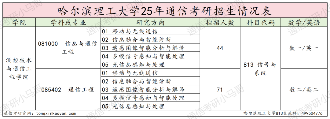 图片[1]-慎选！学硕大爆冷，可能反弹！-梦马考研