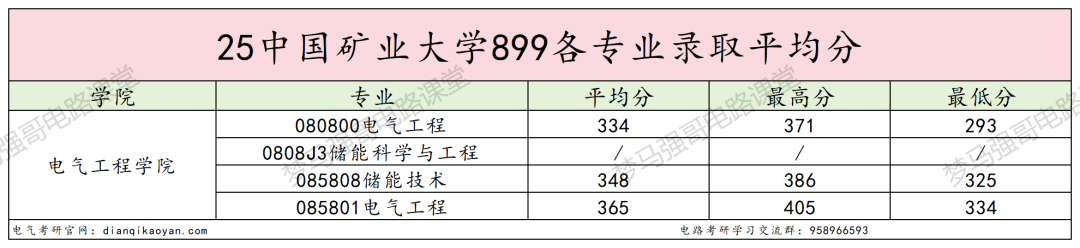 图片[14]-卷！复录比高达2.86！低分段全军覆没！-电气考研