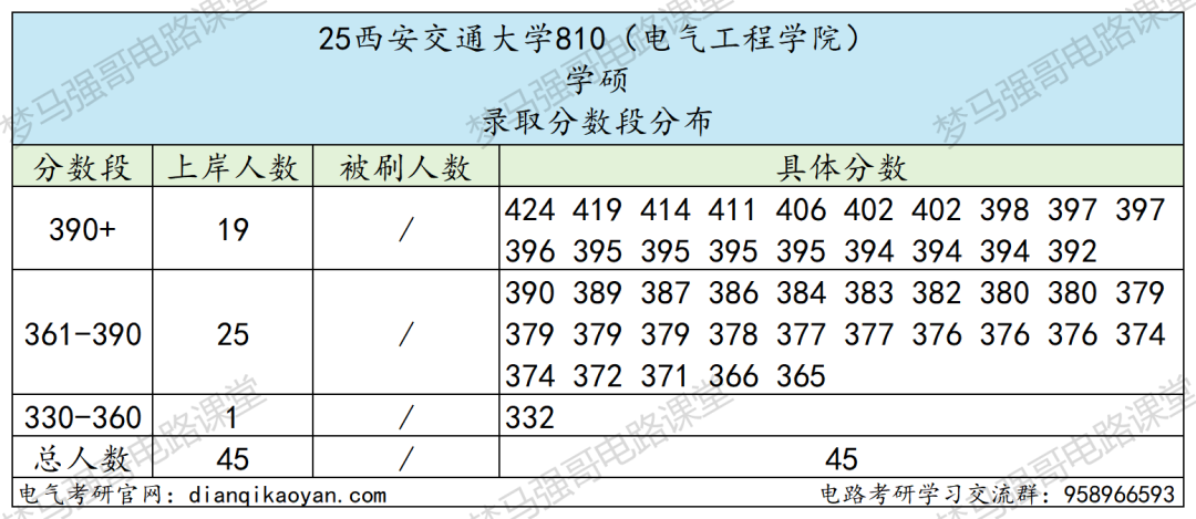 图片[11]-敢考？C9之一，400+大佬云集！-电气考研