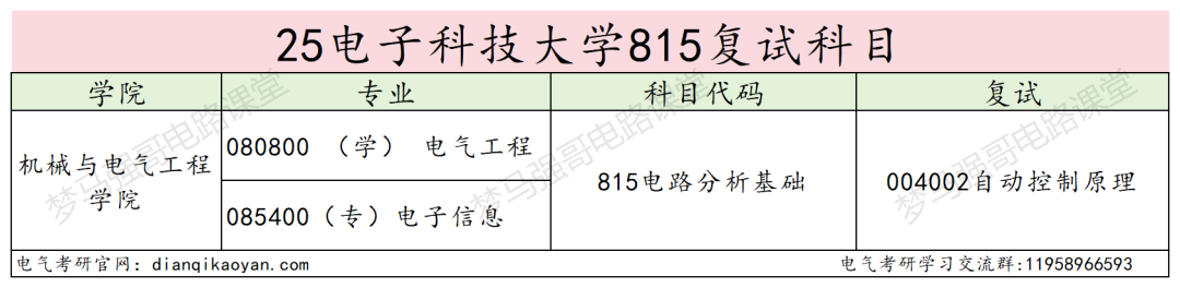 图片[4]-没想到！最低311分能上岸川渝第一工科985！-电气考研