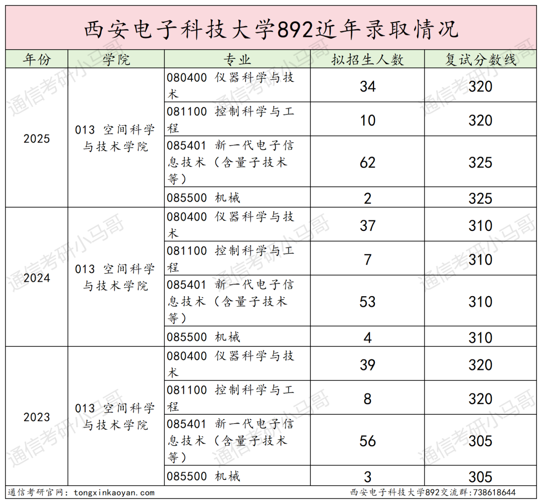 图片[15]-超难！卷炸！信号均分130+！-梦马考研