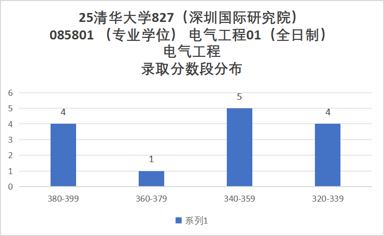 图片[13]-电气TOP1，今年居然能捡漏！-电气考研