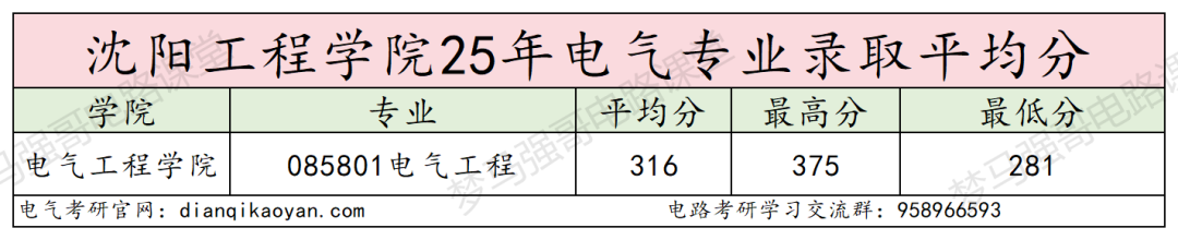 图片[9]-原电力部直属，仅招专硕，25年大扩招！-电气考研