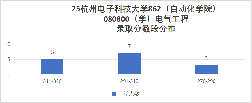 图片[7]-下沙小清华，25年扩招近一倍！-电气考研