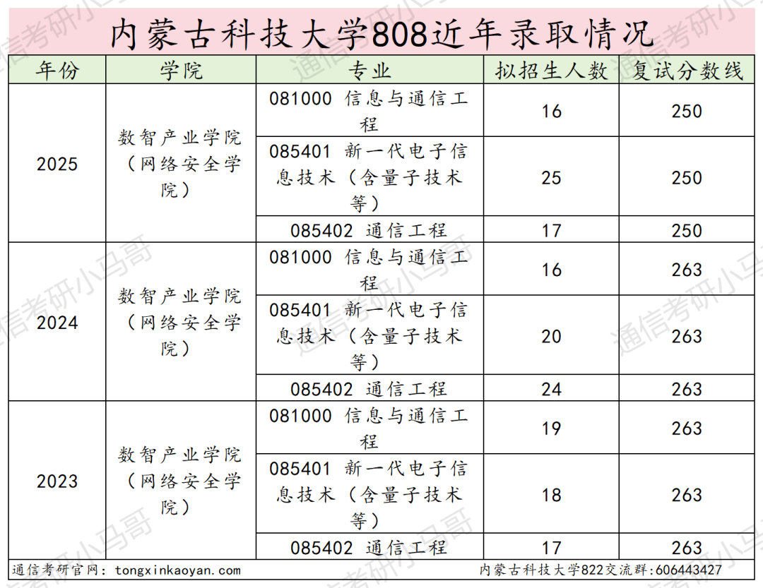 图片[13]-慎选！防炸！-梦马考研