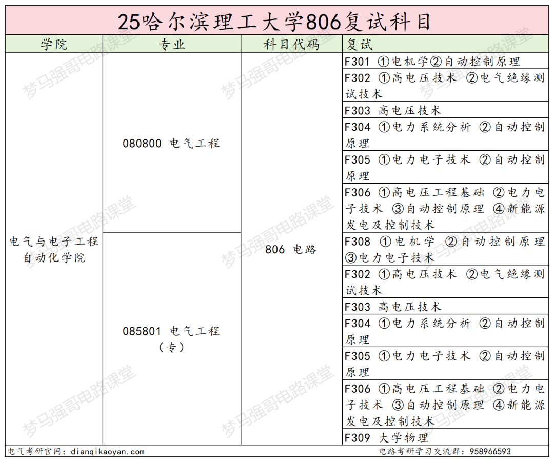图片[4]-懵了！411第一落榜，260低空逆袭！-电气考研