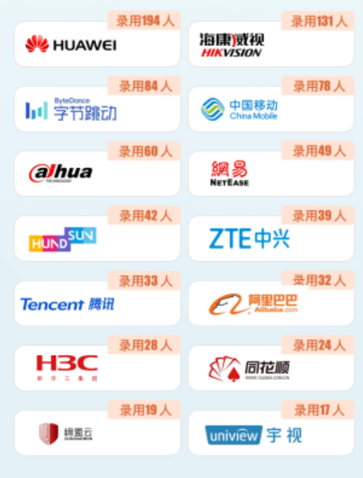 图片[12]-下沙小清华，25年扩招近一倍！-电气考研