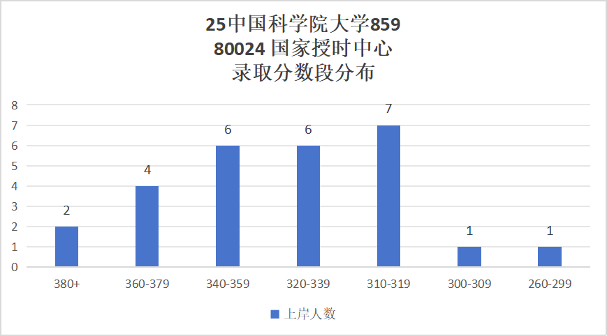图片[17]-超难考！别来！26年大改考！-梦马考研