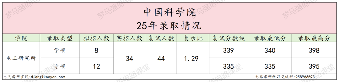 图片[4]-真香！就业强势！考上免学费！-电气考研