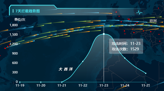 图片[3]-网站又被攻击，到底是谁？？-梦马考研