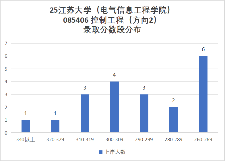 图片[20]-顶级双非，第五轮升B-，复试线即国家线！-电气考研