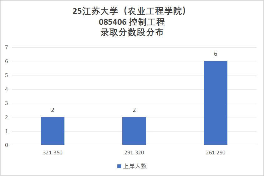 图片[7]-顶级双非，第五轮升B-，复试线即国家线！-电气考研