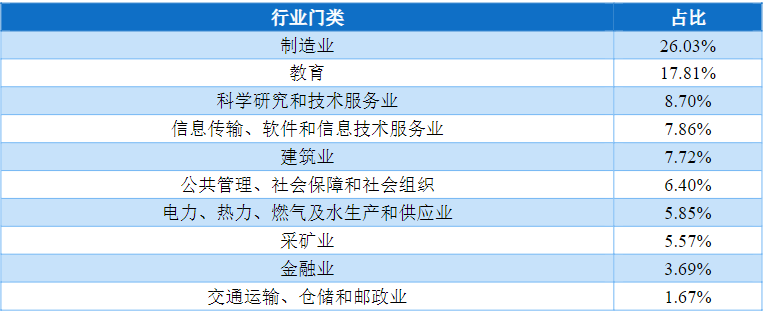 图片[17]-招生多的双非，录取分差高达146分！-电气考研