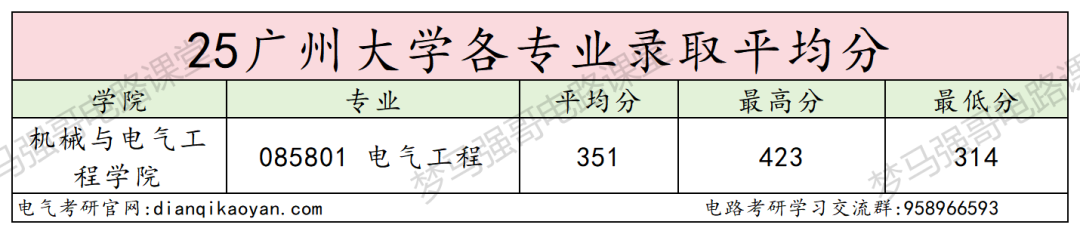 图片[9]-扩招假象？避雷！复录比高达3.14！-电气考研