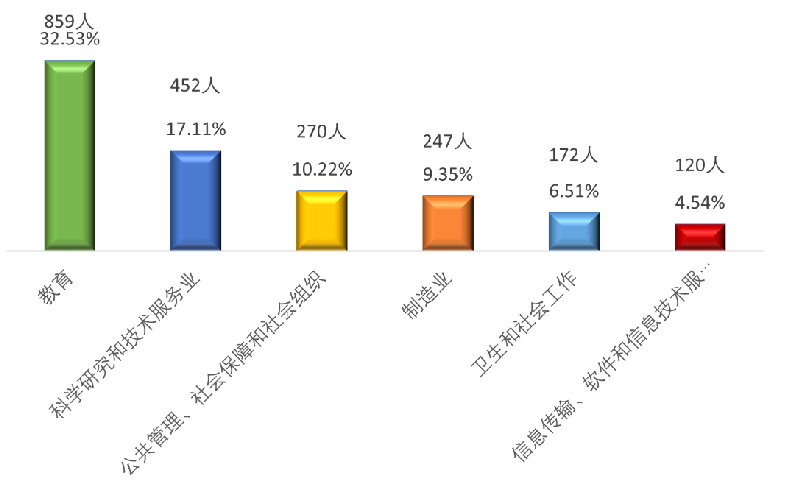 图片[13]-宝藏双非，连续三年扩招！-电气考研