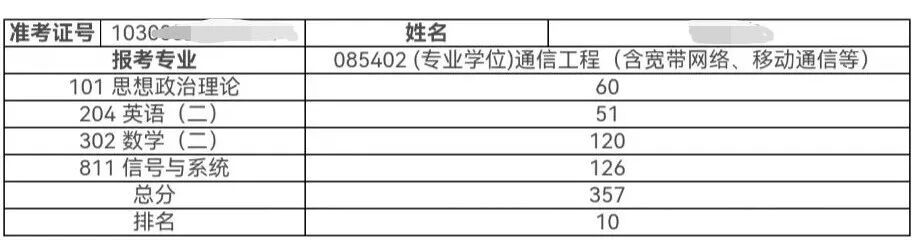 图片[2]-信号126，前十上岸南信大经验。-梦马考研