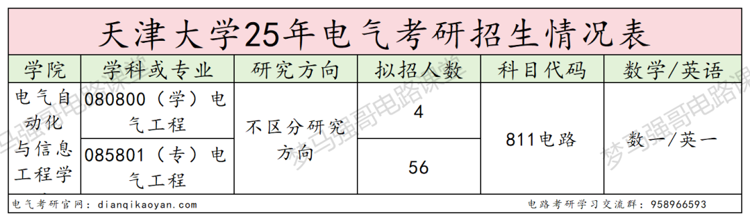 图片[2]-学硕爆降30分，仅1人上线，专硕上涨25分！-电气考研