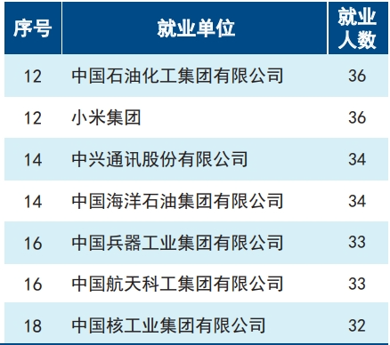 图片[13]-学硕爆降30分，仅1人上线，专硕上涨25分！-电气考研