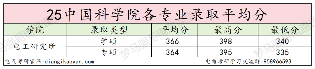 图片[7]-真香！就业强势！考上免学费！-电气考研
