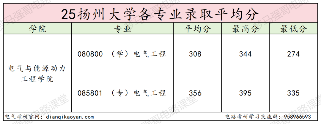 图片[11]-宝藏双非，连续三年扩招！-电气考研