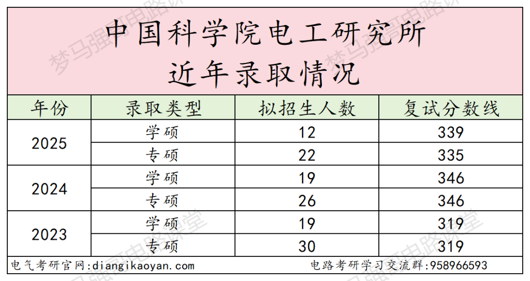 图片[8]-真香！就业强势！考上免学费！-电气考研