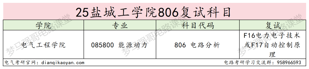 图片[3]-复试线即国家线，25年仅刷4人！-电气考研