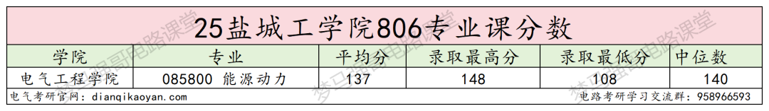图片[10]-复试线即国家线，25年仅刷4人！-电气考研
