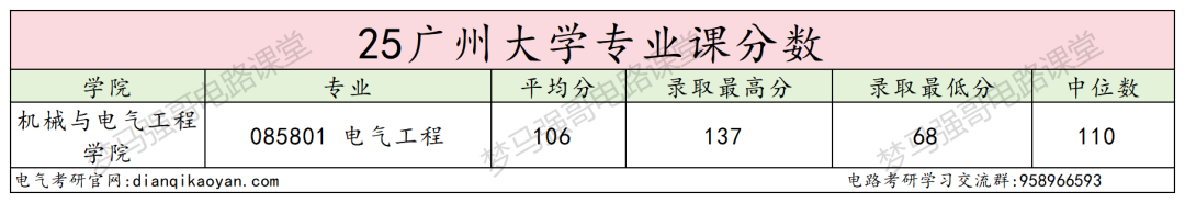 图片[11]-扩招假象？避雷！复录比高达3.14！-电气考研
