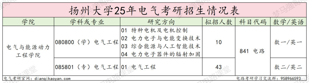 图片[2]-宝藏双非，连续三年扩招！-电气考研