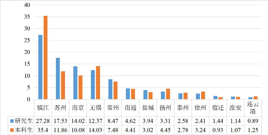 图片[26]-顶级双非，第五轮升B-，复试线即国家线！-电气考研