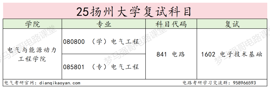 图片[4]-宝藏双非，连续三年扩招！-电气考研