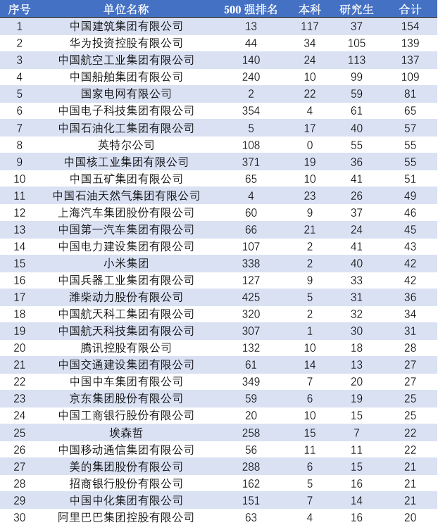 图片[20]-东北顶级985，学硕爆降49分，专硕爆降66分！-电气考研