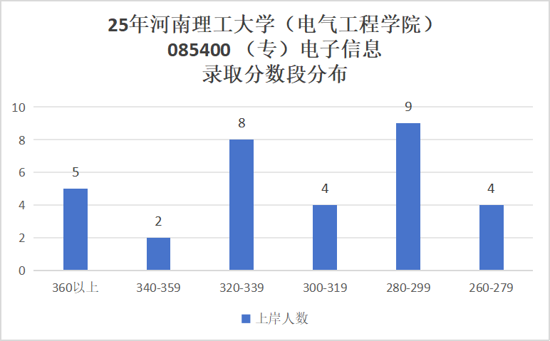图片[10]-招生多的双非，录取分差高达146分！-电气考研