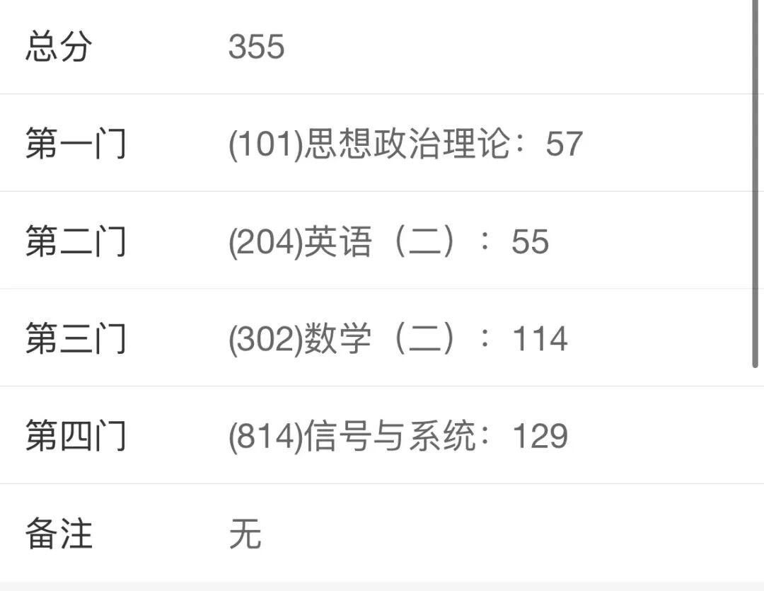图片[2]-四级没过，信号129上岸长安大学经验。-梦马考研