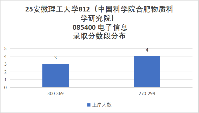 图片[11]-顶级双非，第五轮升B-，复试线即国家线！-电气考研
