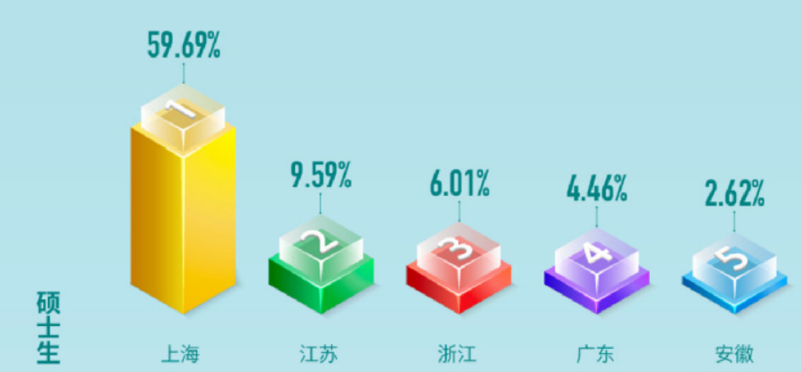 图片[11]-25上海应用技术大学通信考情数据分析-梦马考研