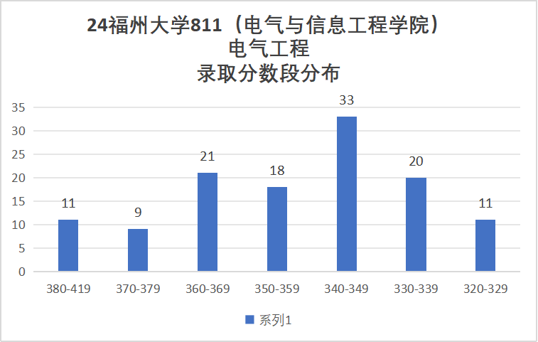 图片[17]-热门211，官方：25年报考减少117人！-电气考研