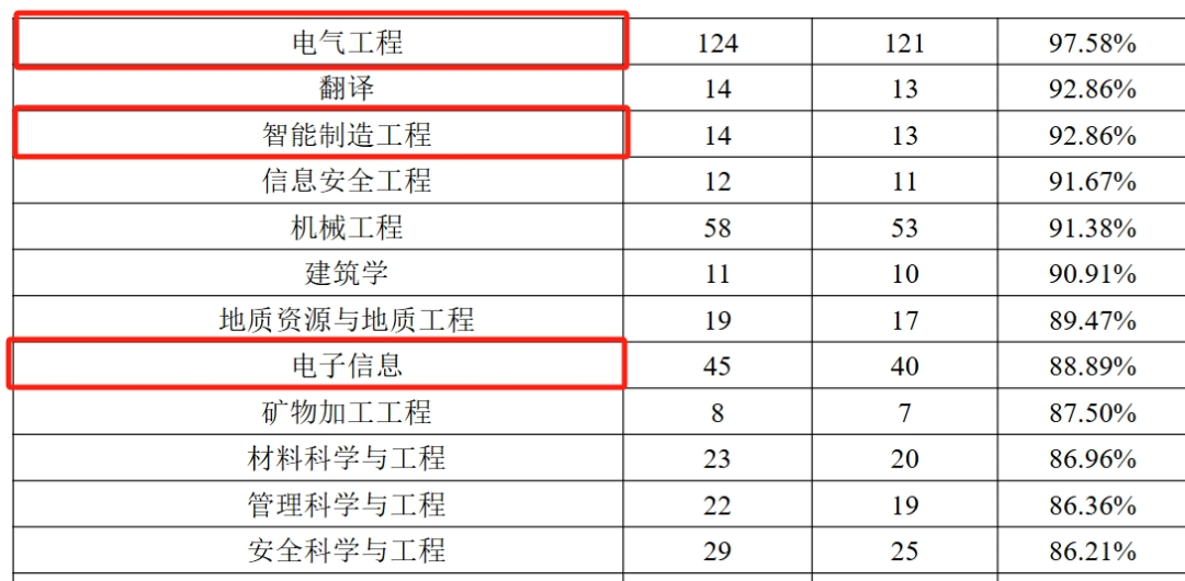 图片[16]-顶级双非，第五轮升B-，复试线即国家线！-电气考研