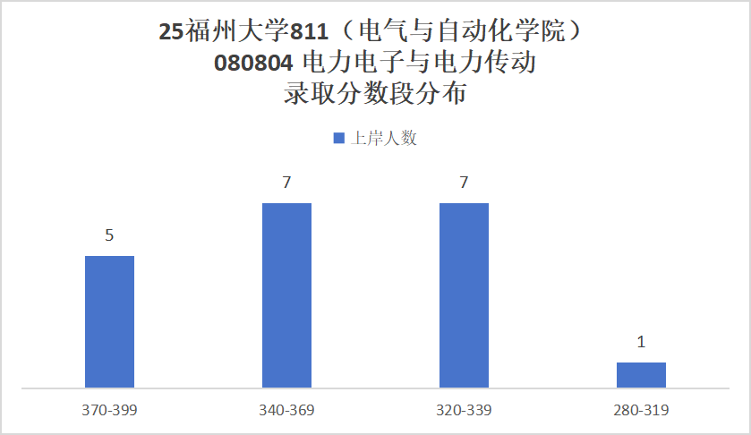 图片[15]-热门211，官方：25年报考减少117人！-电气考研