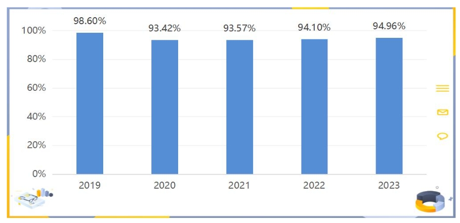 图片[15]-顶级双非，第五轮升B-，复试线即国家线！-电气考研