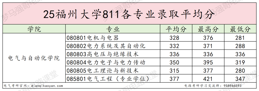图片[18]-热门211，官方：25年报考减少117人！-电气考研