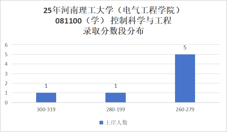 图片[8]-招生多的双非，录取分差高达146分！-电气考研
