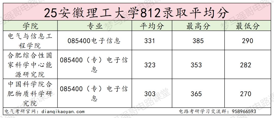 图片[12]-顶级双非，第五轮升B-，复试线即国家线！-电气考研