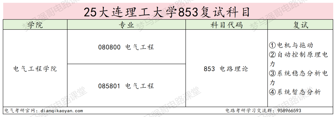 图片[3]-东北顶级985，学硕爆降49分，专硕爆降66分！-电气考研