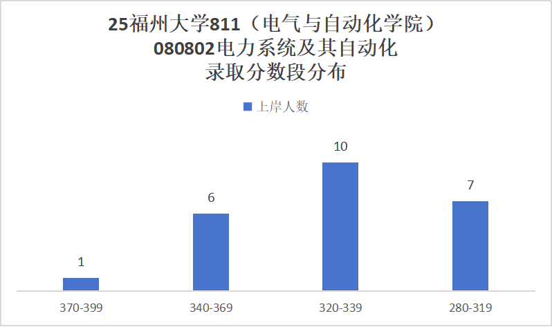 图片[10]-热门211，官方：25年报考减少117人！-电气考研