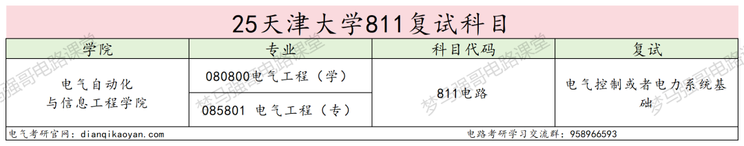 图片[4]-学硕爆降30分，仅1人上线，专硕上涨25分！-电气考研