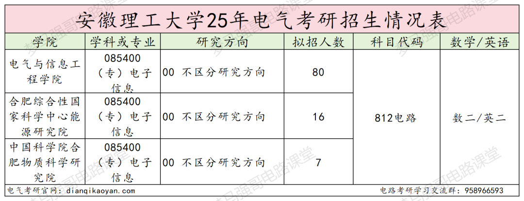 图片[2]-顶级双非，第五轮升B-，复试线即国家线！-电气考研