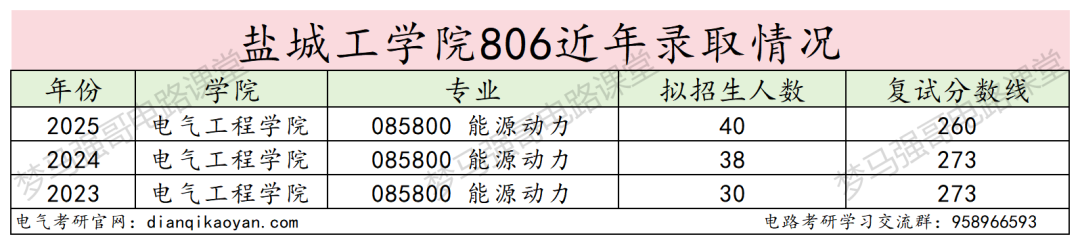 图片[9]-复试线即国家线，25年仅刷4人！-电气考研