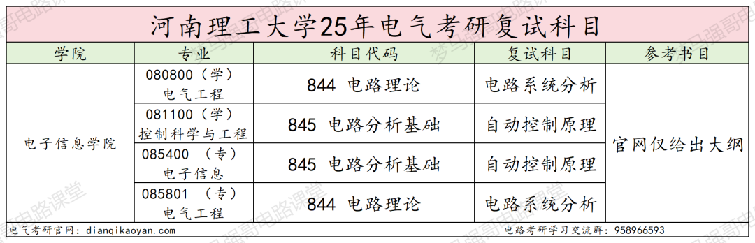 图片[3]-招生多的双非，录取分差高达146分！-电气考研