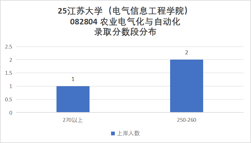 图片[13]-顶级双非，第五轮升B-，复试线即国家线！-电气考研
